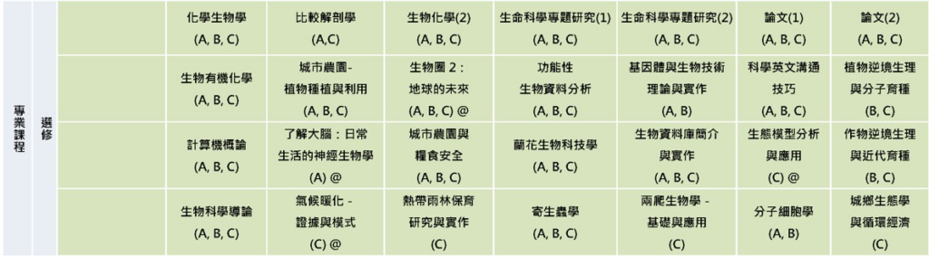大學部課程地圖3
