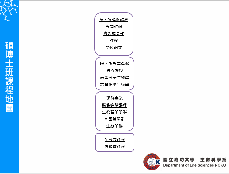 碩士班課程總表4
