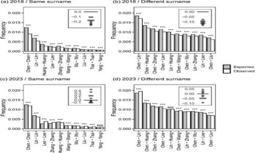 理論生態學研究室發表